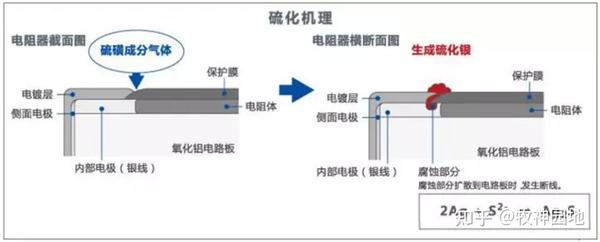 阻容感基础03:电阻器分类(1)-片式电阻器 - 知乎