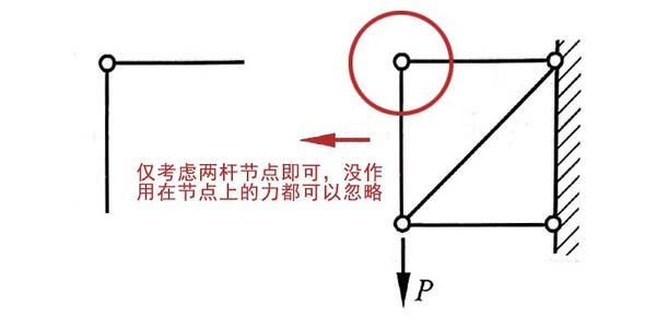 一级注册建筑师真题实战建筑结构5零杆的判断