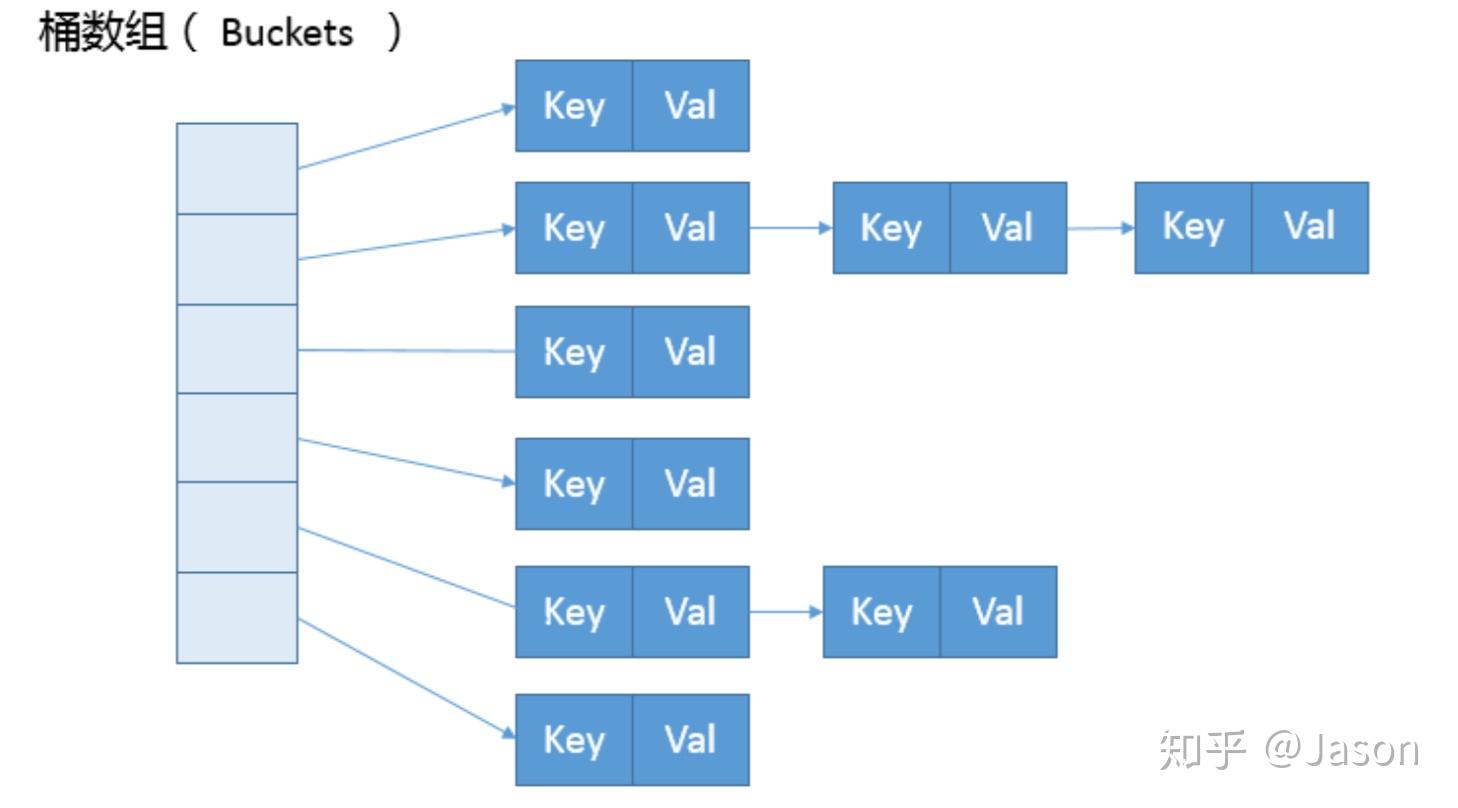 关于hashmap你需要知道的一些细节