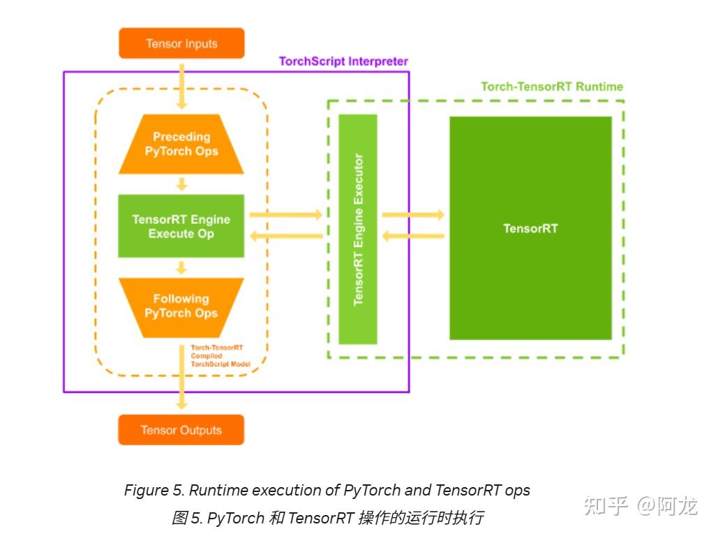 具身智能推理加速：从 PyTorch 到 TensorRT 高频闭环实战 - 知乎