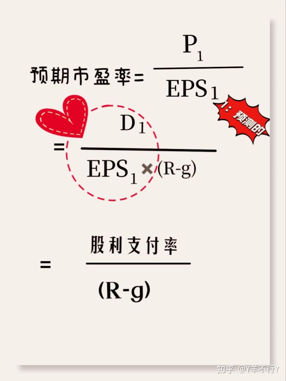 羊趣讲财管 本期市盈率和预期市盈率公式推导 知乎 1666