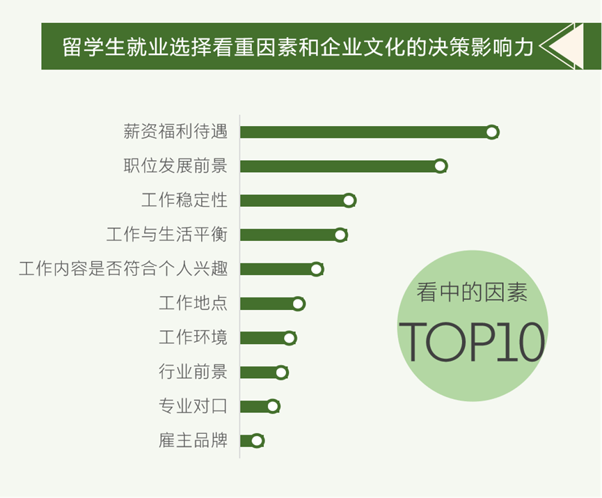 "归国潮来袭:中央及十大部门联合推出留学生回国重磅利好政策!" - 知乎