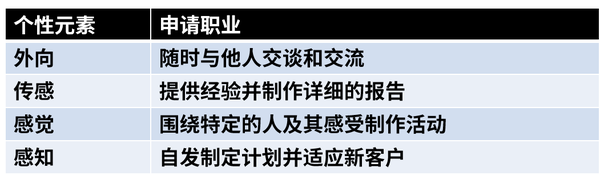 表演者（ESFP）人格的最佳职业选择 - 知乎