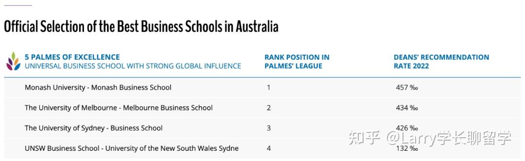 全球视角进行商科择校!Eduniversal发布最新全球商学院排名! - 知乎