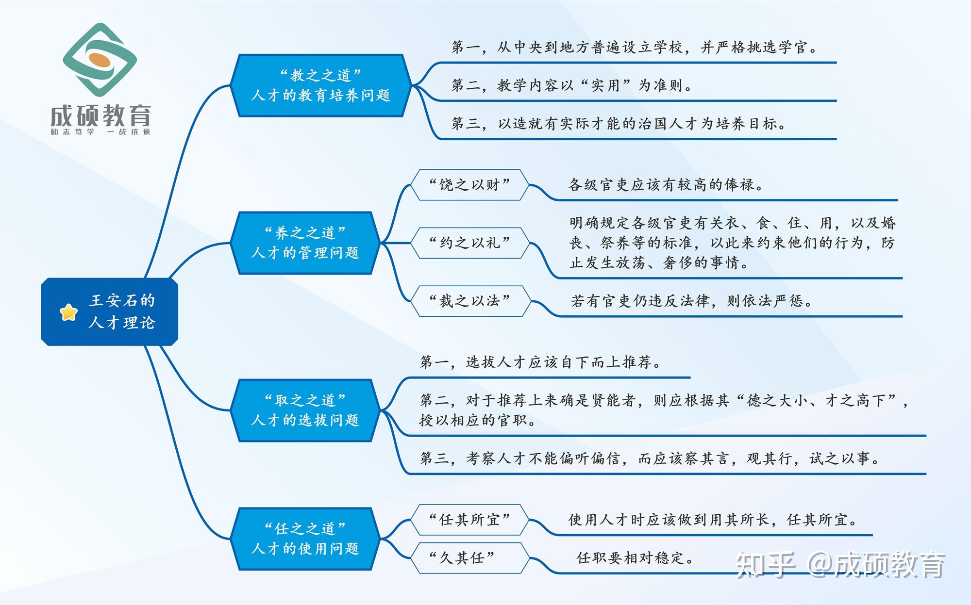 王安石思维导图图片