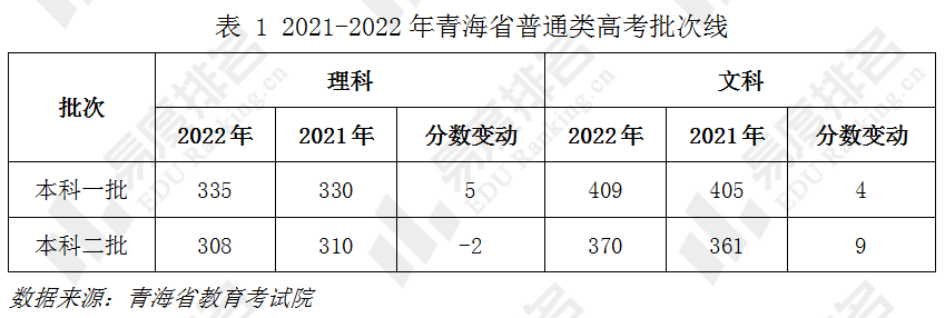 青海高考成绩查询时间_2013年8月12日青海高考录取名单查询_青海高考出分时间