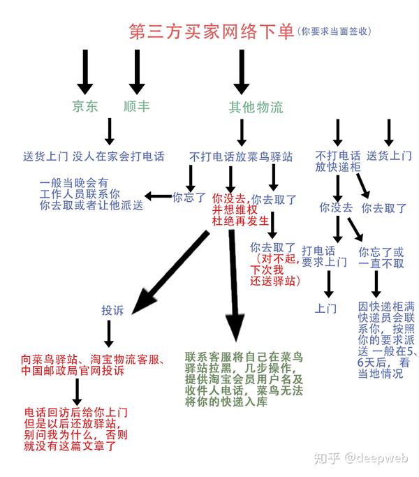 如何一键永久将菜鸟驿站踢出你的生活