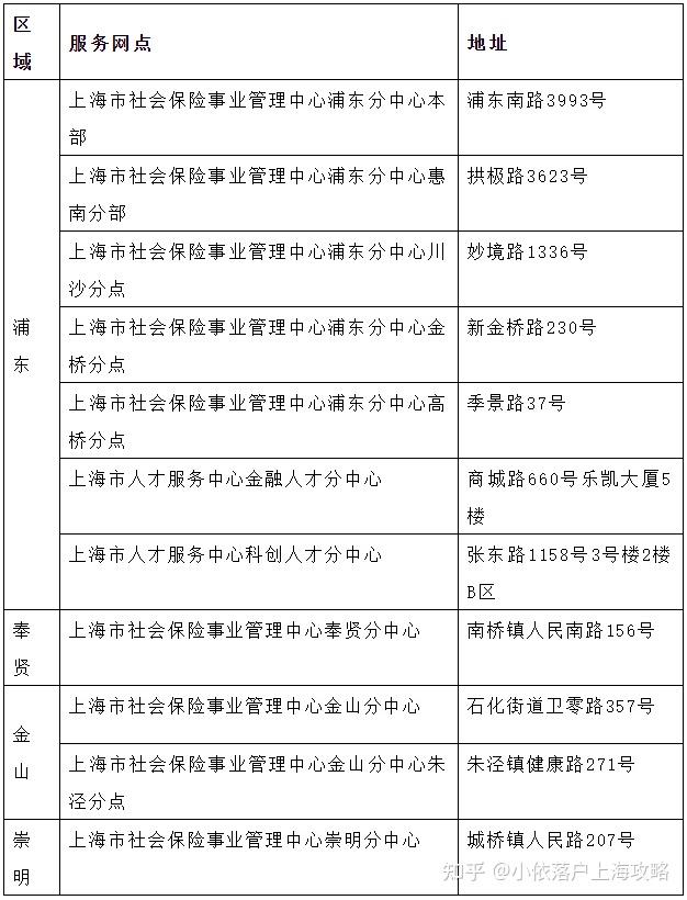 同學們儘可能通過本市一網通辦平臺,上海人社app等線上服務渠道辦理