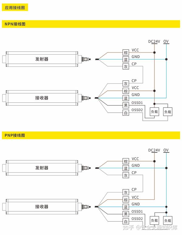 安全光栅原理及接线图 意普espe 知乎 