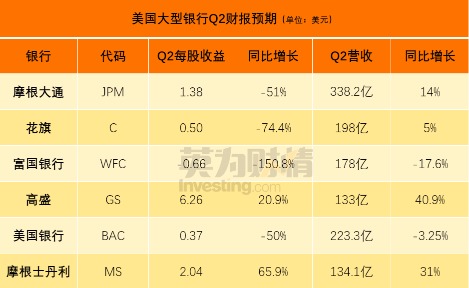 全球第二次金融風暴即將來襲 - 知乎