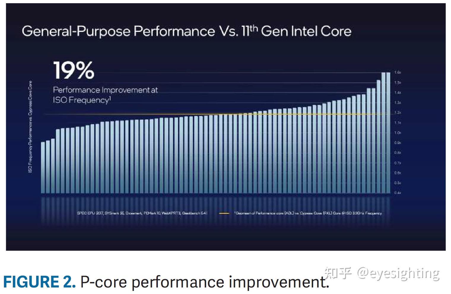 【芯片论文】英特尔 Alder Lake CPU 架构 - 知乎