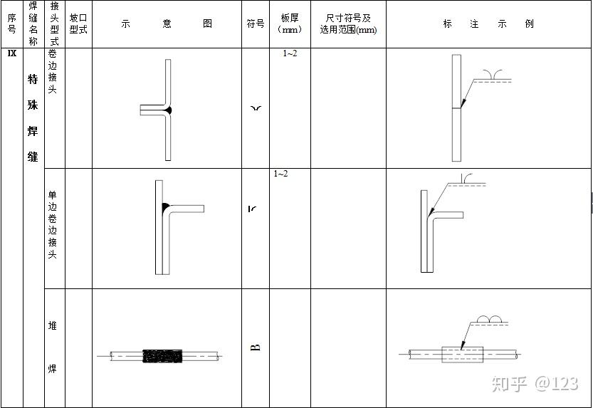 单线图焊缝标法图片