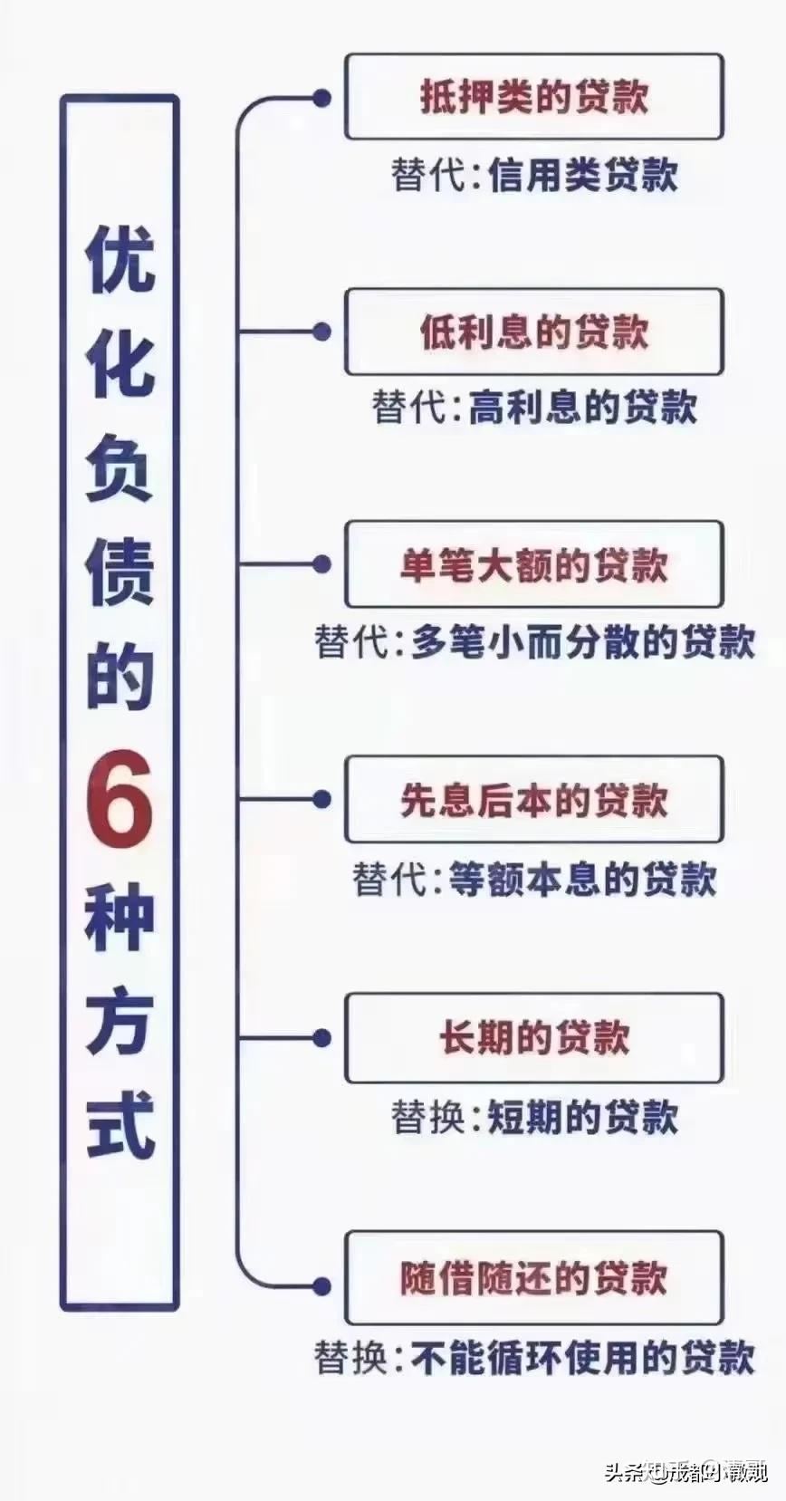 天津负债优化重组的常见六种模式