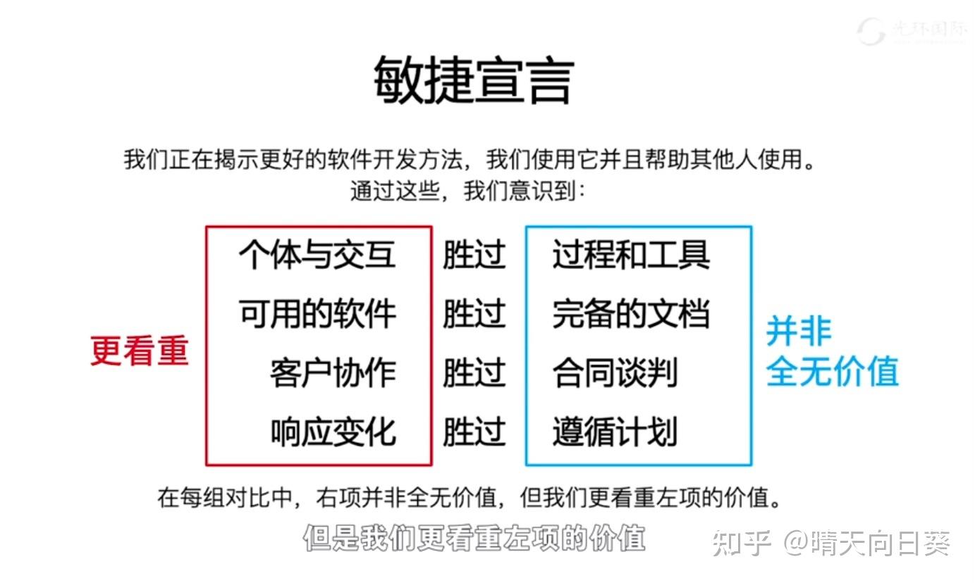 pmp项目管理-敏捷专项 - 知乎