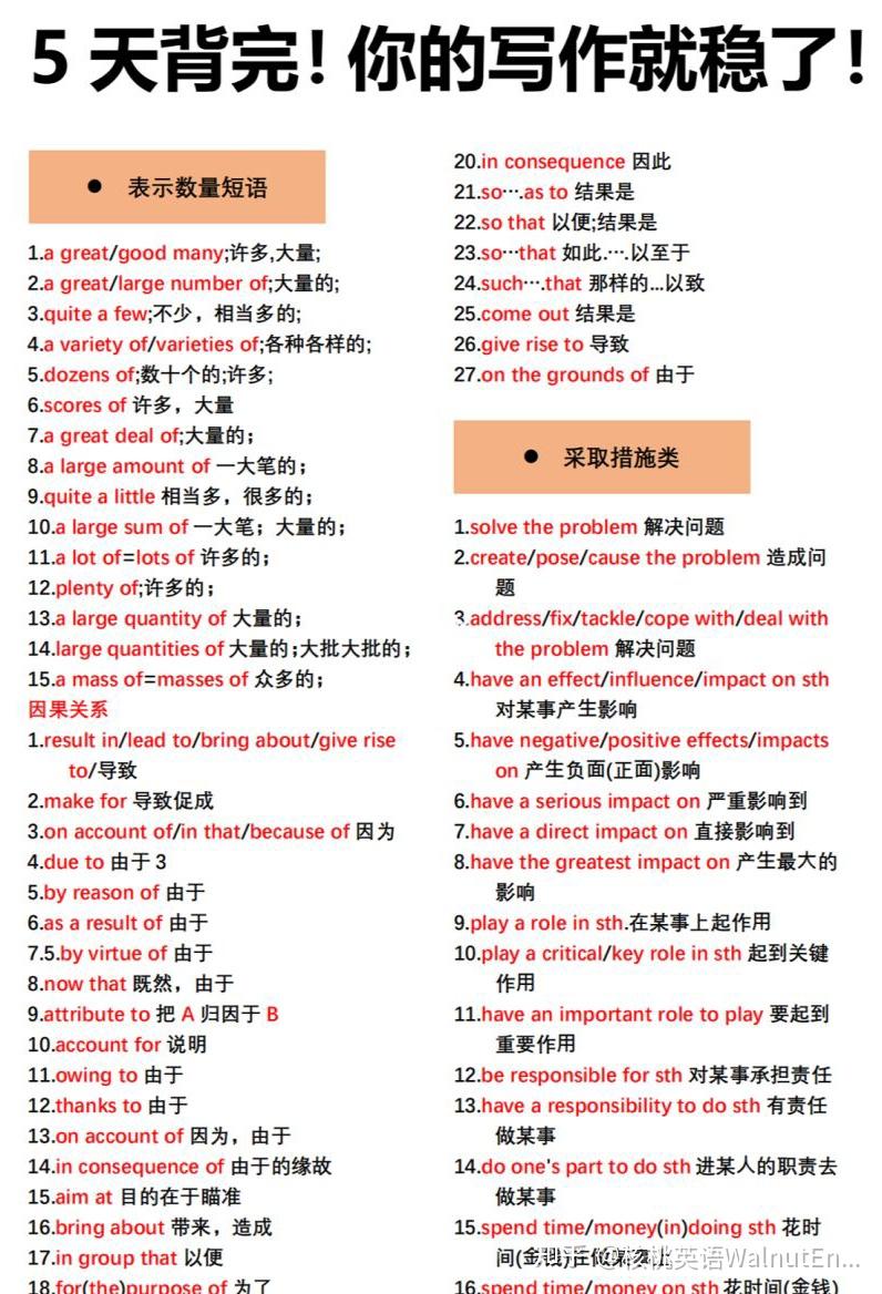 雅思写作 必备万能高频短语300条,8分稳了