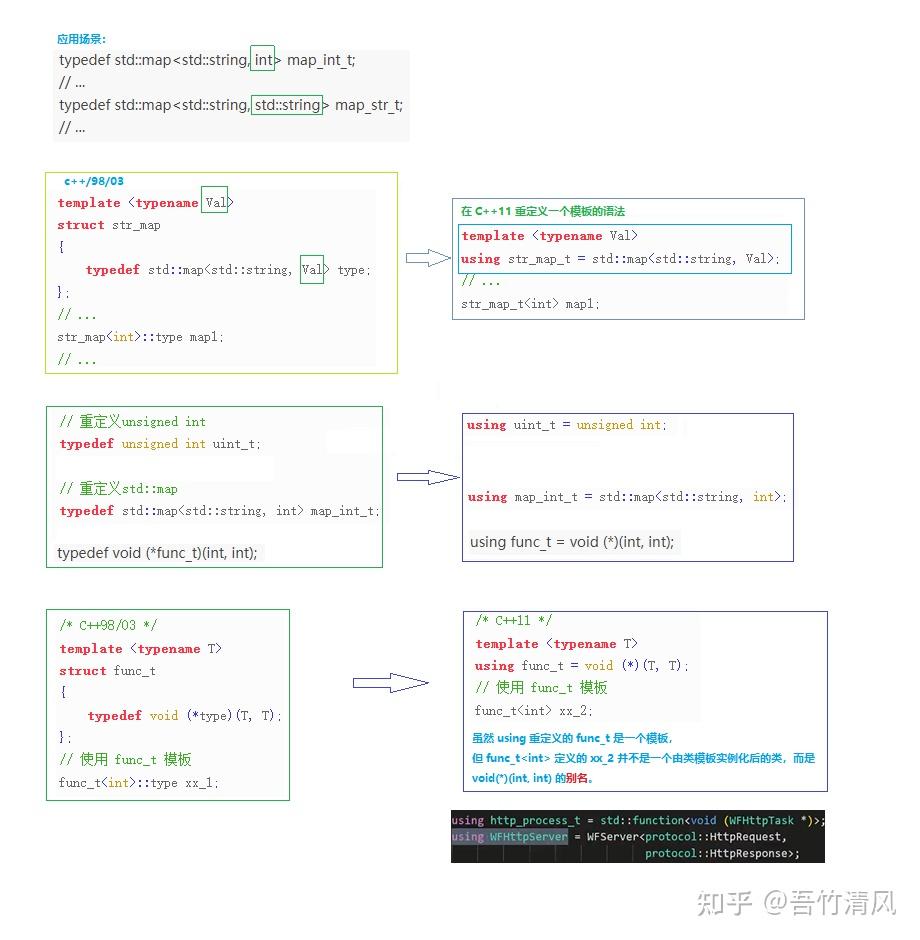 Using Using