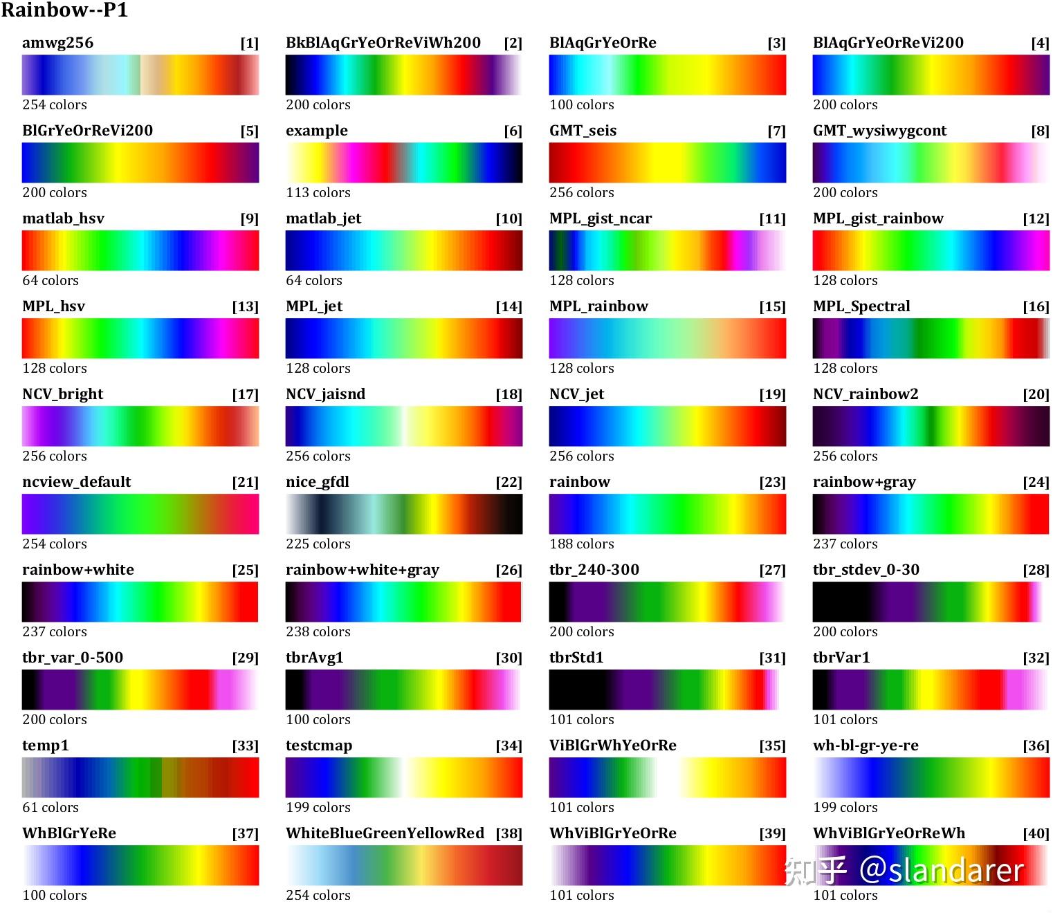 MATLAB | MATLAB海洋、气象数据colormap配色补充包(NCL color tables) - 知乎