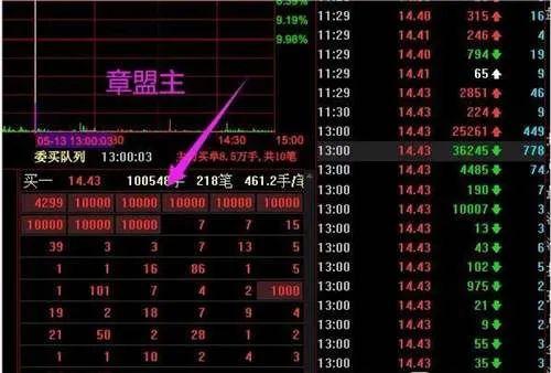 100万手 5亿资金封板 注册制下 看游资如何玩套路 知乎