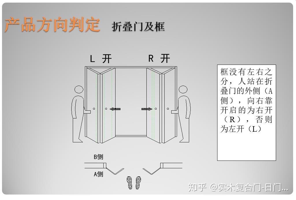 日門建材室內入戶門的方向辨別