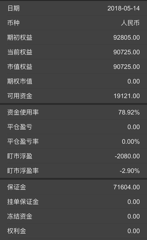 期货交易流水记录 2018.05.14