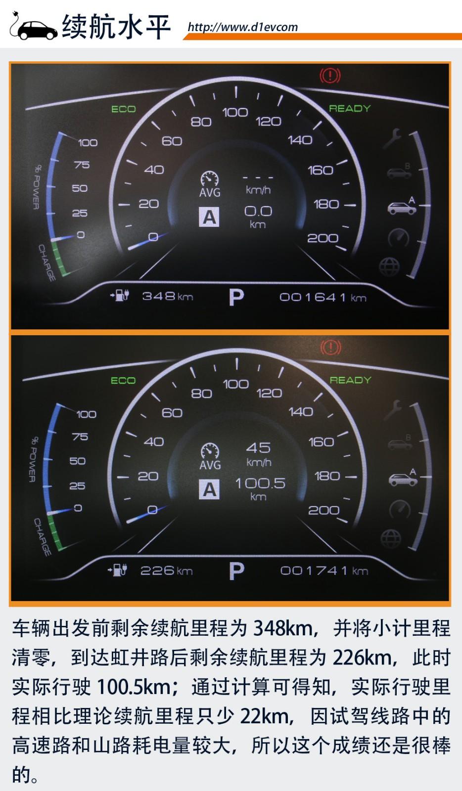 东风e70仪表盘详解图片