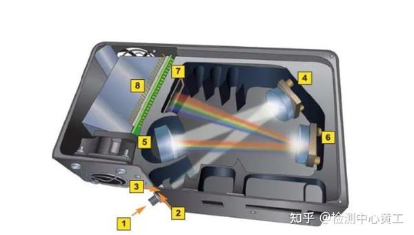 一文详解光谱仪——检验检测分析仪器 - 知乎