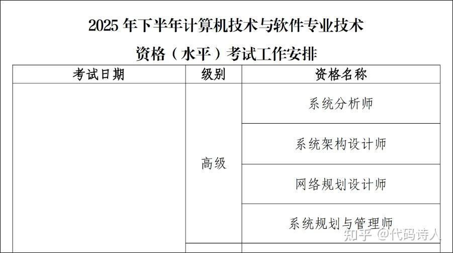 软考高级+成果:杭州E类人才“通关秘籍”!35万房补轻松到手! - 知乎
