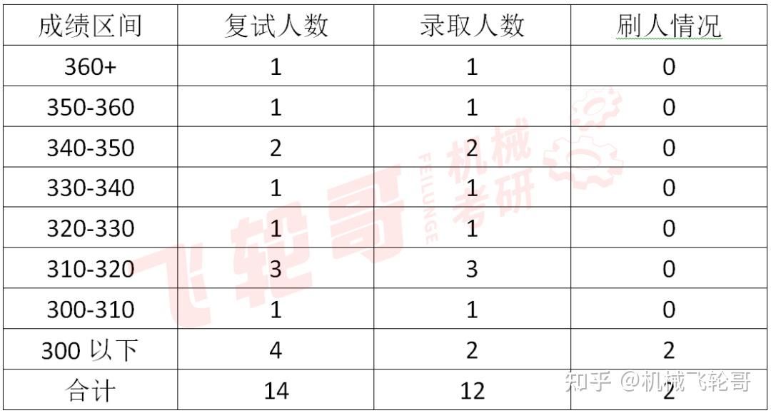 南京航空航天大学