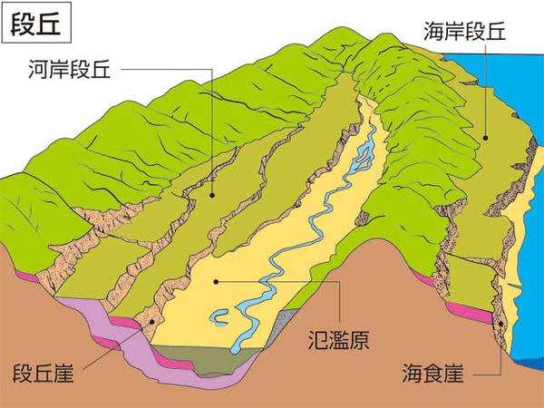 案内士試験ー日本地理4 - 知乎