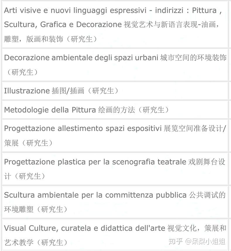 硕士什么时候申请 v2-155bed656da518d404408126e9aabfc6_r.jpg