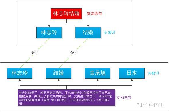如何进行关键词挖掘分析 (如何进行关键审计事项的决策?)