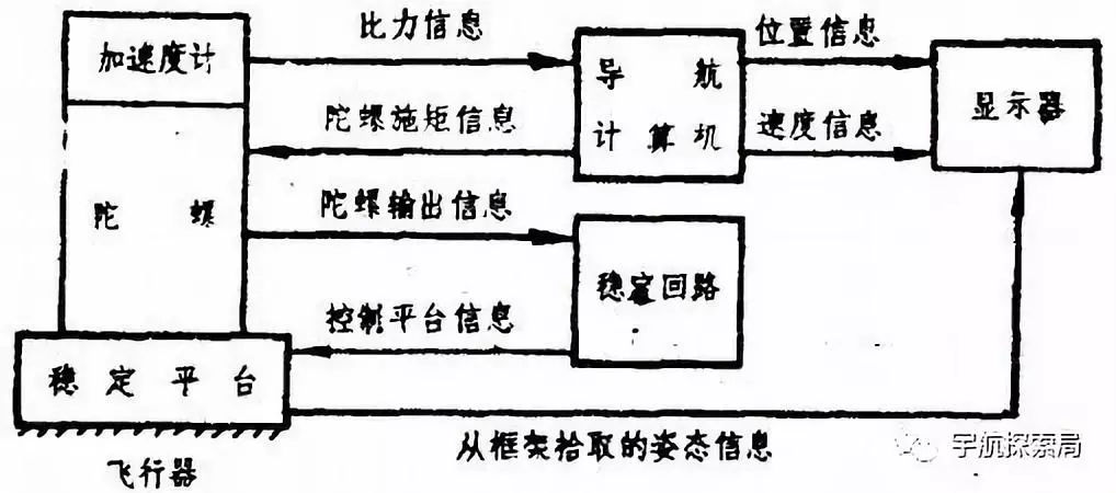 由潘兴Ⅱ到反舰弹道导弹(五)