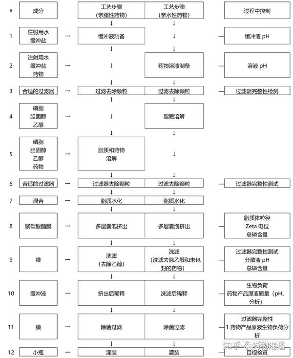 药物递送（一）——脂质体技术 - 知乎