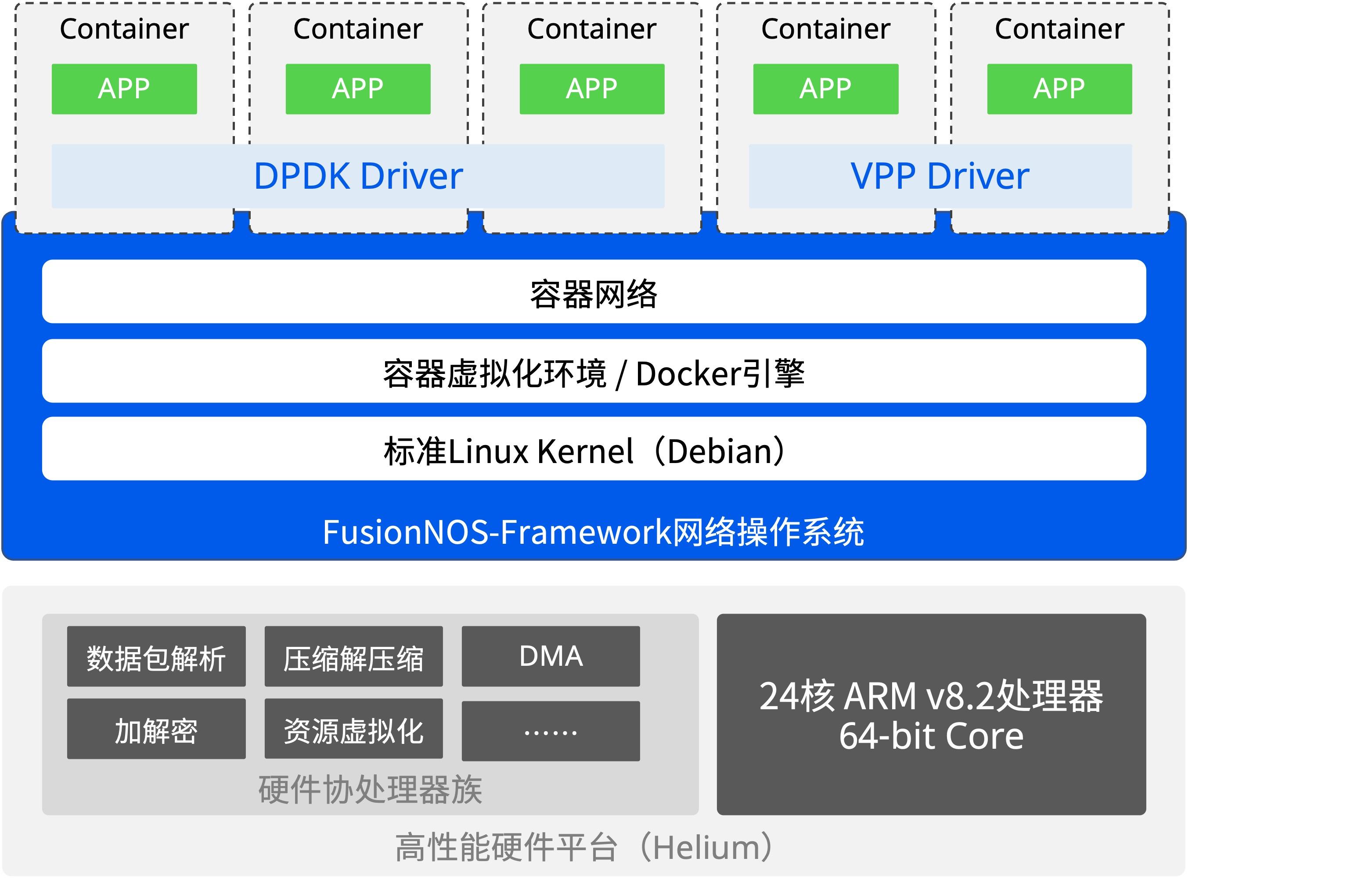 f5负载均衡socket  第1张