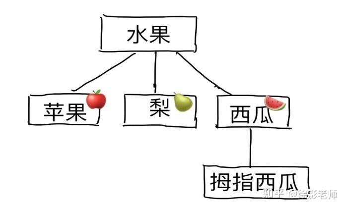 皮亚杰年轻的时候图片