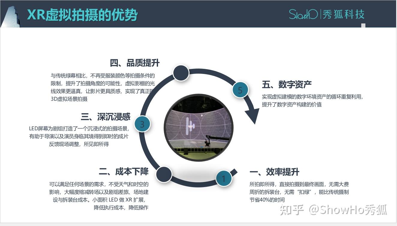 实时XR虚拟拍摄,开辟影视行业创作新天地 - 知乎