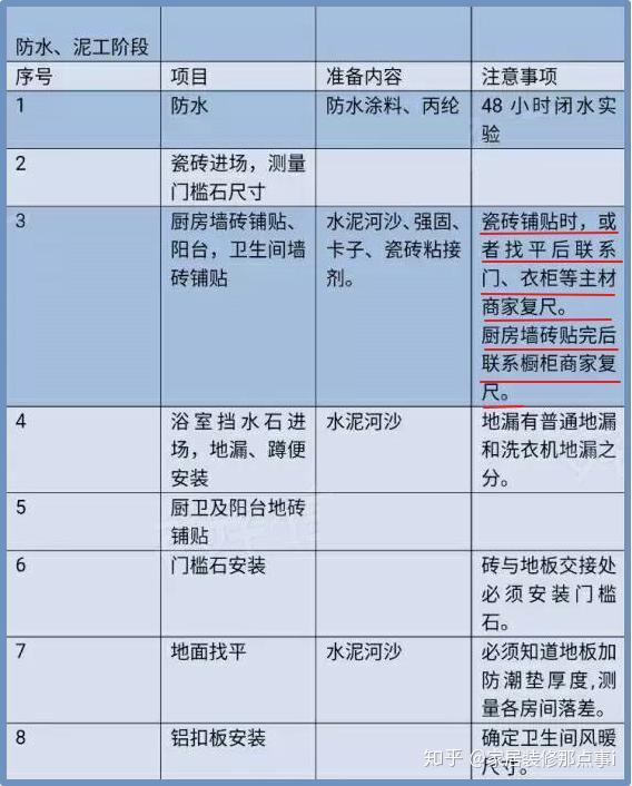 新房装修7大流程+45个步骤,值得一看 - 知乎