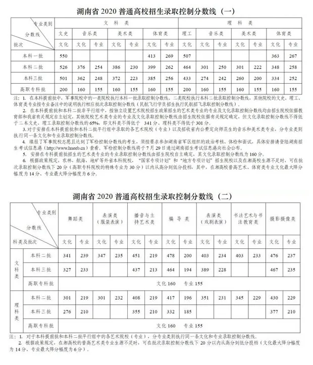 31省市2021年高考錄取規則都在這裡美術生們收藏啦