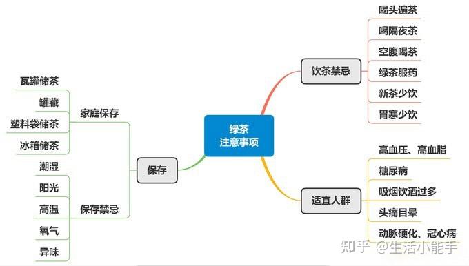 六大茶类介绍_茶叶商标转让_茶叶分类方法