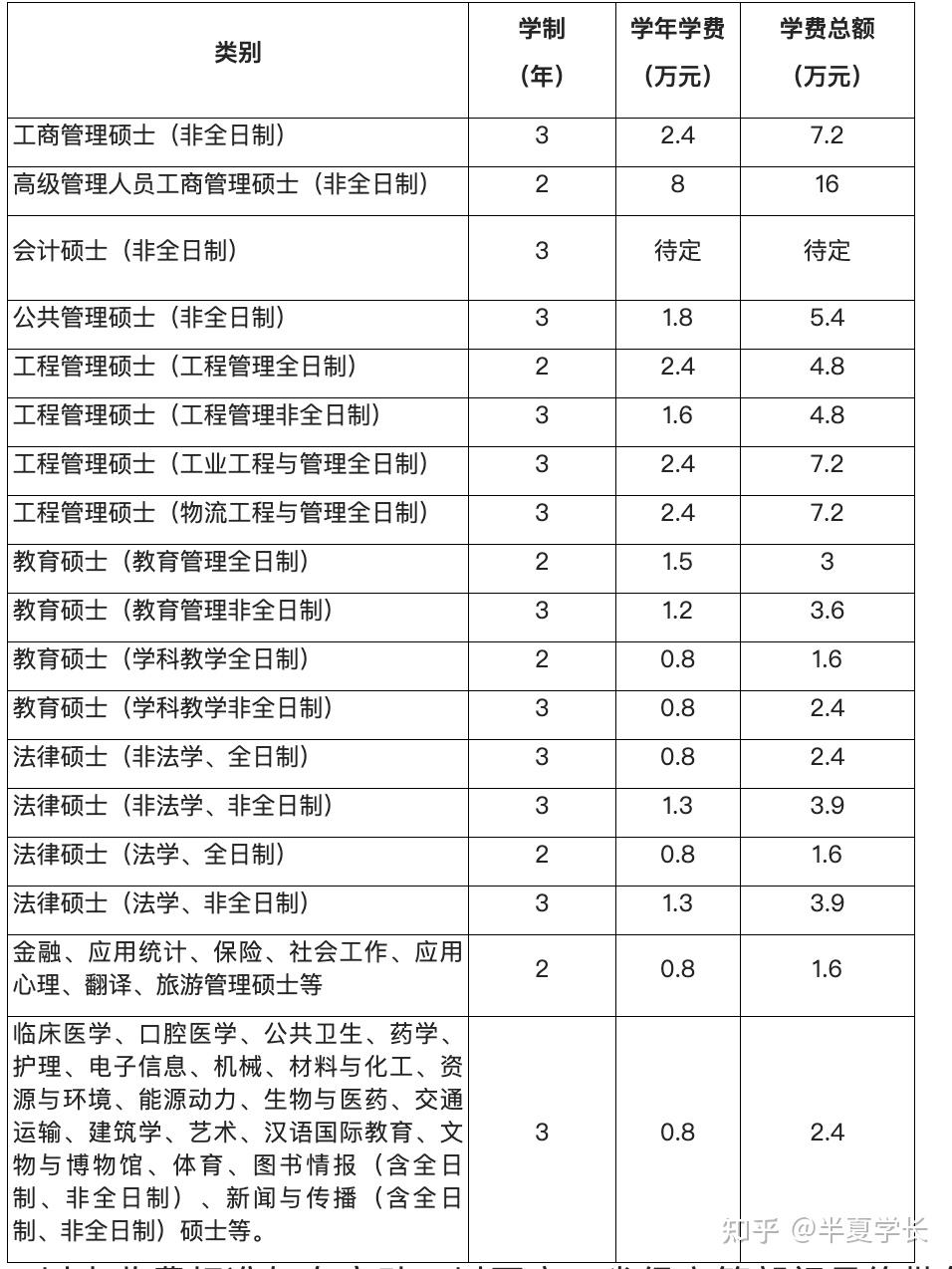 郑州大学学费图片