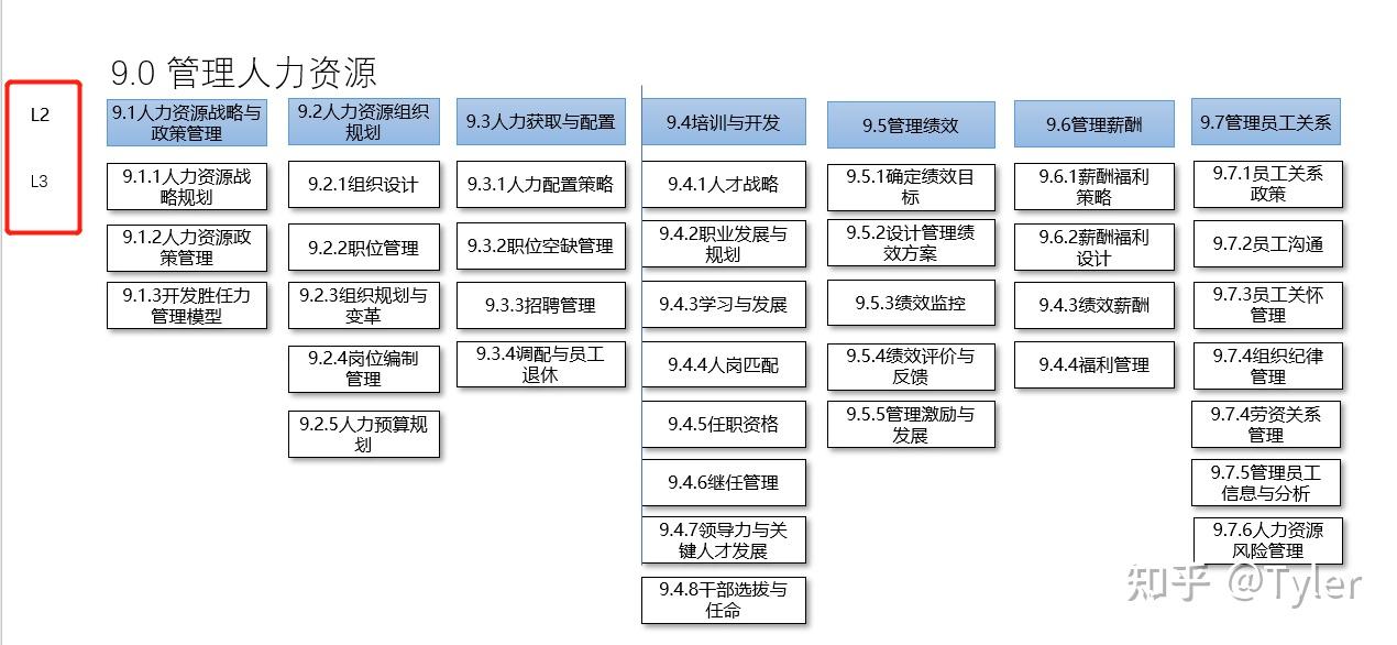规章制度体系搭建 - 知乎