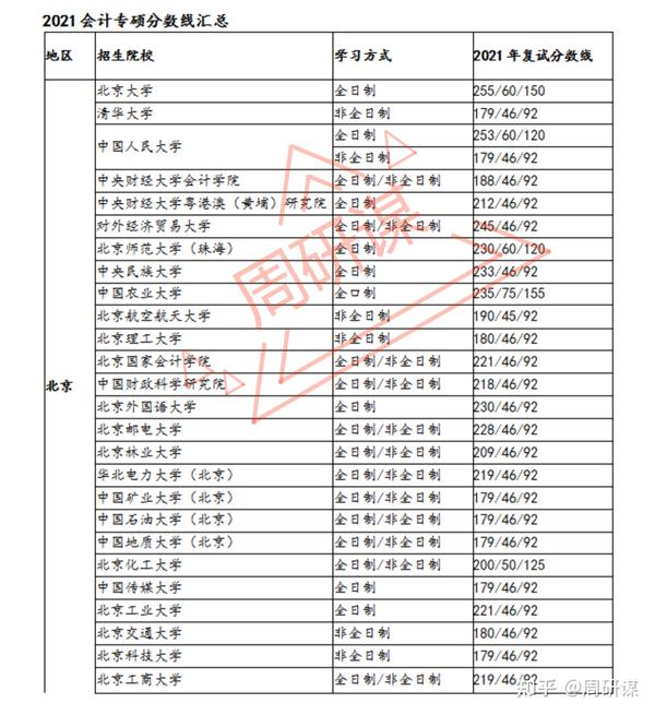 安徽会计从业资格证考试_安徽会计从业资格证考试时间_安徽会计从业资格考试分数线