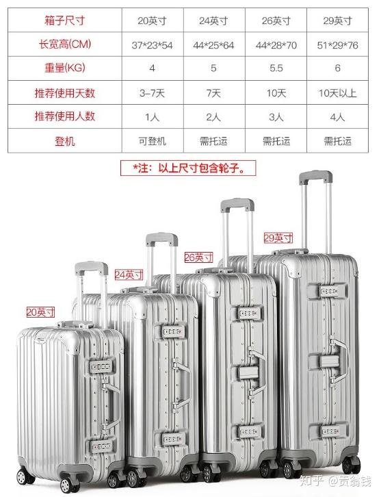 26寸行李箱到底有多大? - 知乎