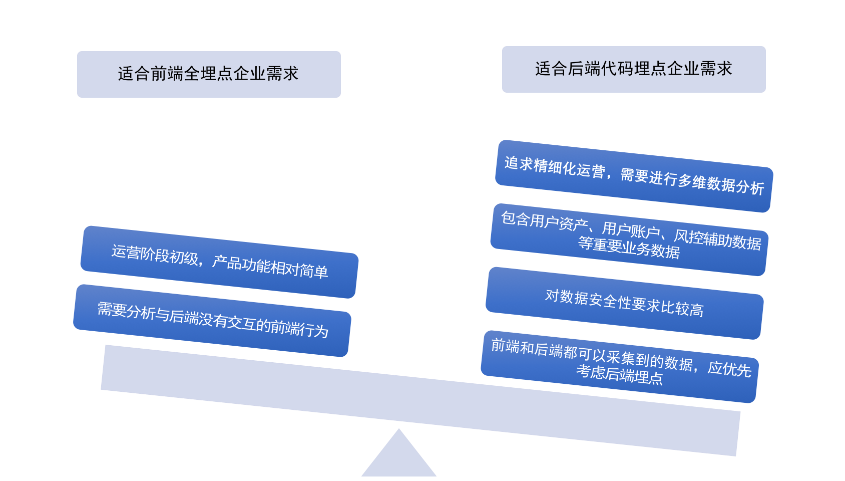 埋點最大誤區:忽略業務需求