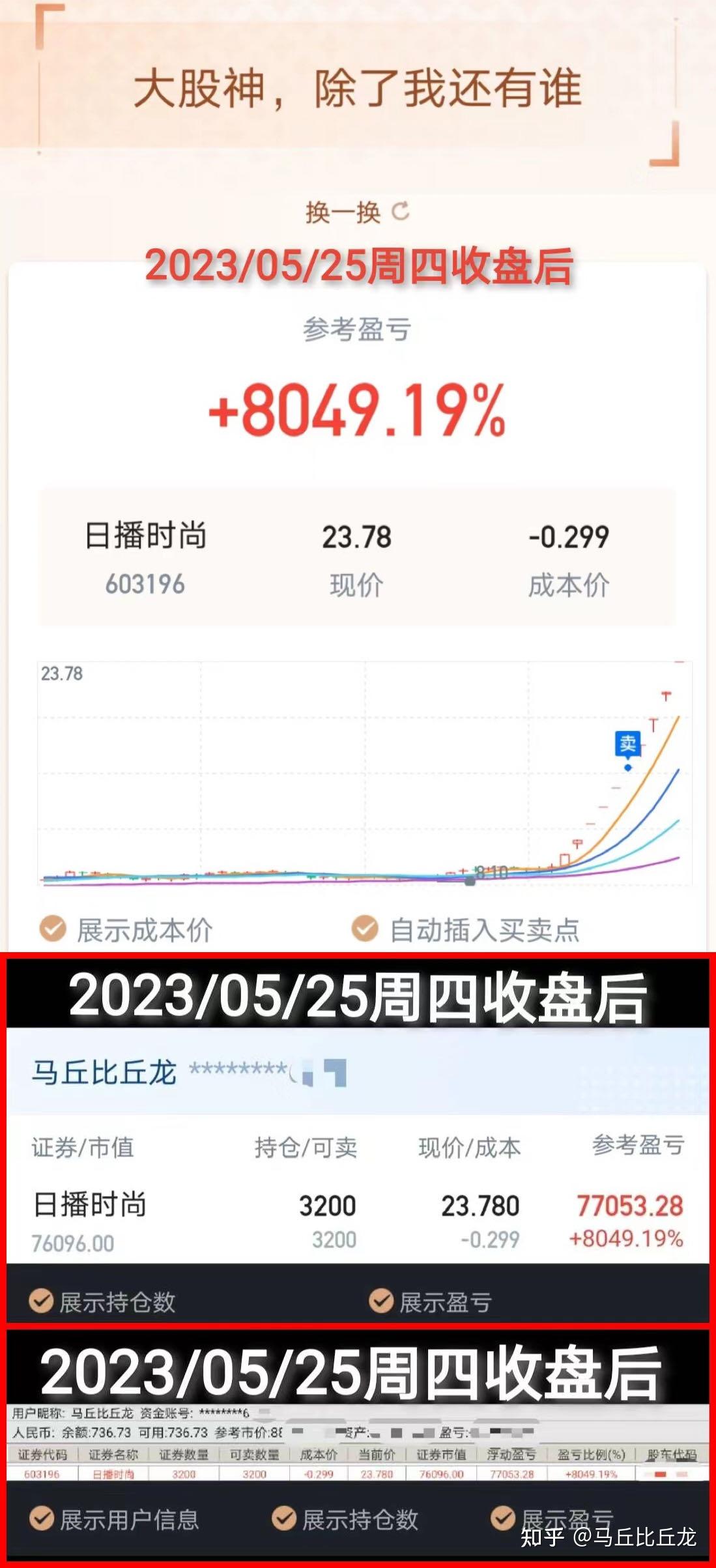 2023年度持仓收获第17次自然涨停板一日单只20230525周四