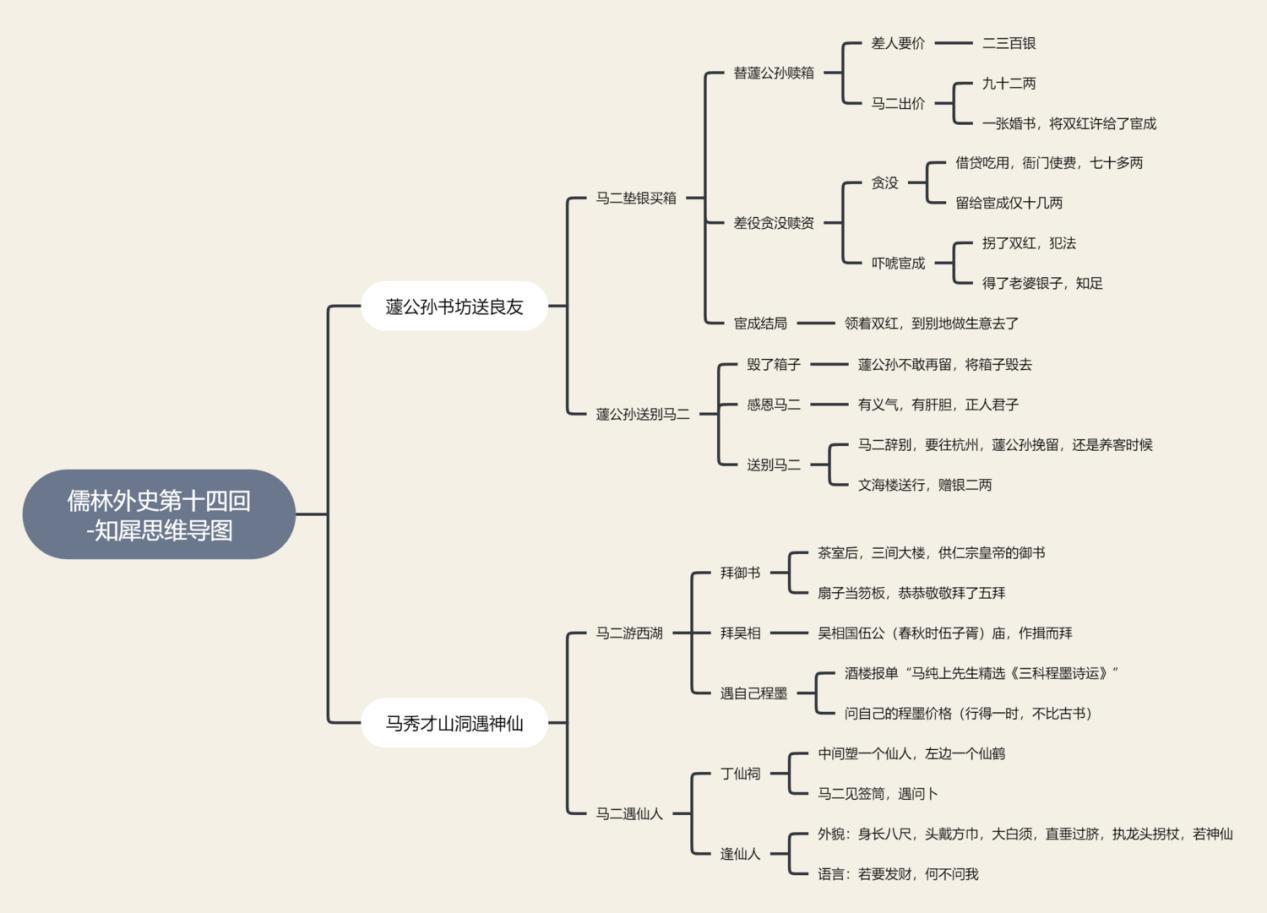 儒林外史思維導圖高清版腦圖免費分享