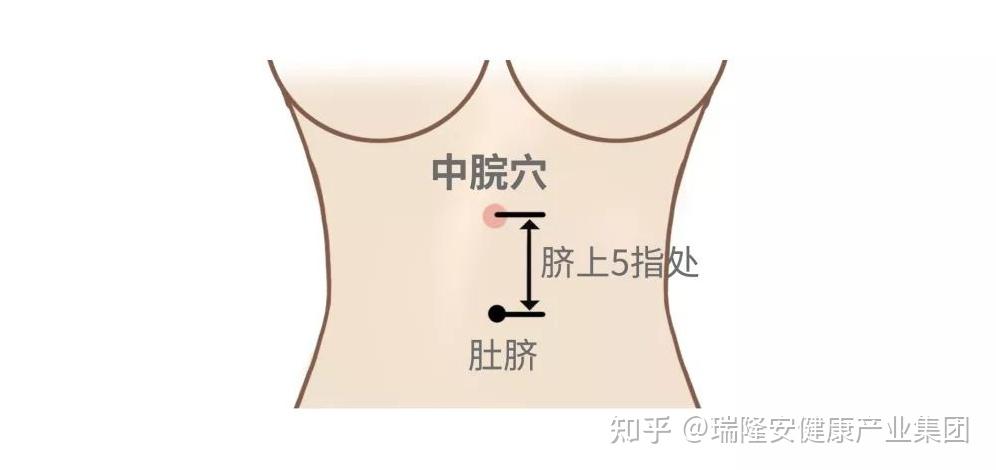 急性胃肠炎患者在按揉中脘穴的同时