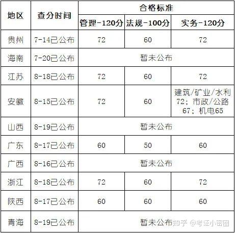 零基础如何备考二建(经验与资料分享) - 知乎