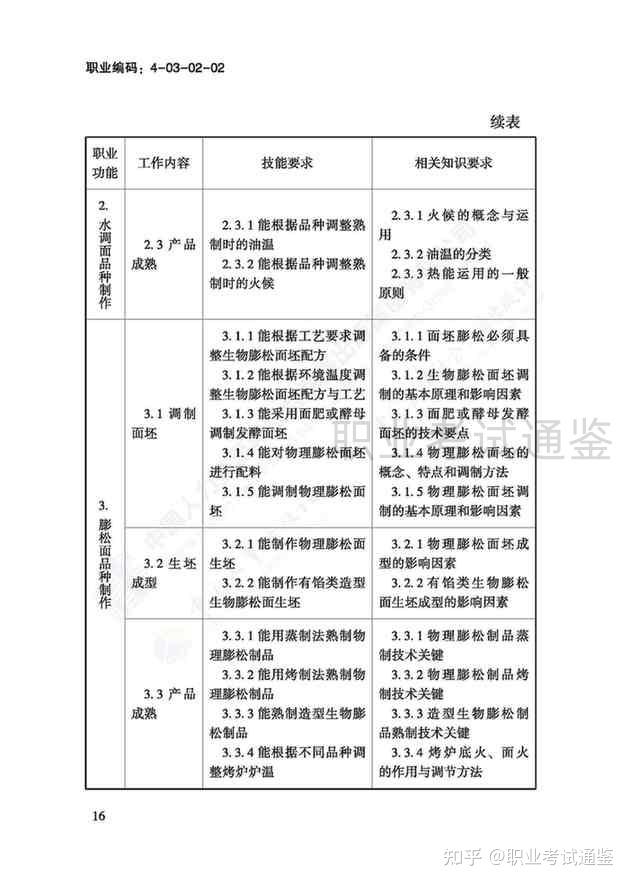 中式面点师职业编码:4