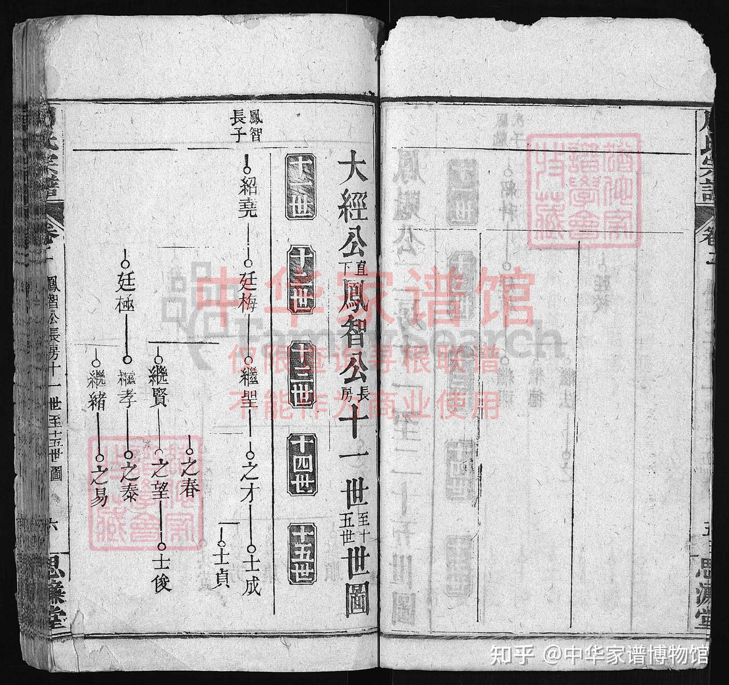 周氏7大支脉字辈和历史渊源 - 知乎